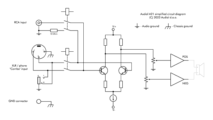A21 simplified circuit