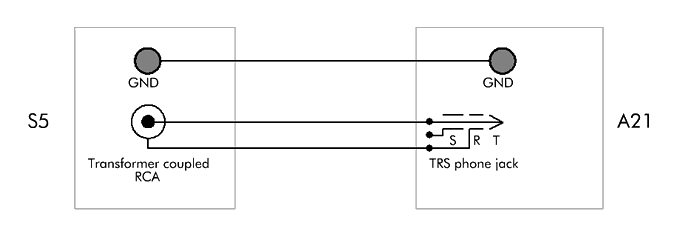 S5 transformer coupled RCA output connection to the A21 TRS input